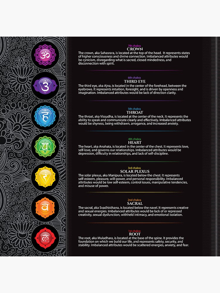 GOLOKA - SET Bețișoare naturale 7 Chakra